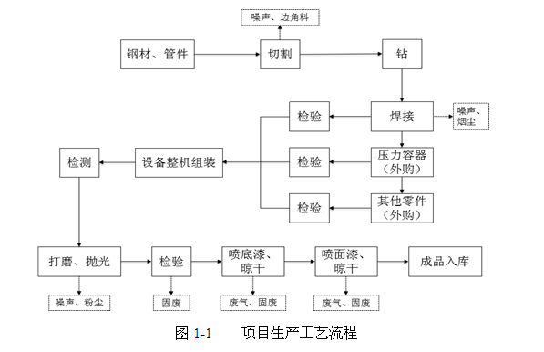 關(guān)于杭州辰?？辗衷O(shè)備制造有限公司新建空分設(shè)備、壓縮空 氣凈化設(shè)備生產(chǎn)線項(xiàng)目環(huán)境保護(hù)設(shè)施竣工驗(yàn)收公示的通告
